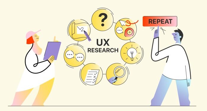 A 7 Step Adaptable UX Research Process