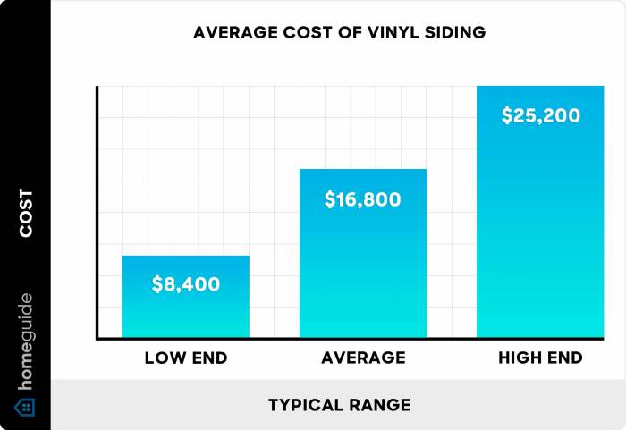 How Much Does Vinyl Siding Cost? (2025)