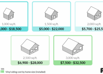2022 Vinyl Siding Prices | Cost to Install Vinyl Siding