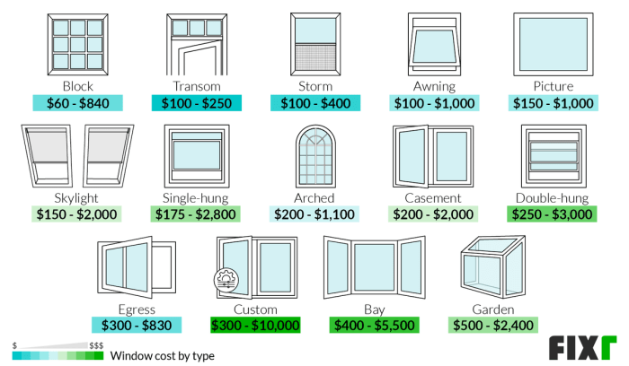 2022 Replacement Windows Cost | Cost to Replace Windows